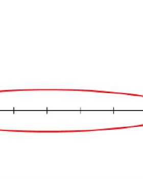 Airfoil