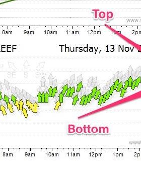 Perth Weather Forecast  Swell  Wind  Tide  Rain   Temperature 