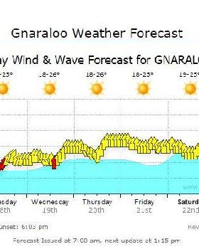 17 November 2014 Gnaraloo Forecast