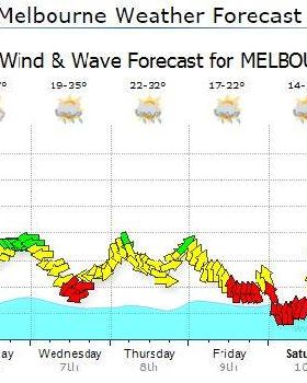 SB Forecast 20140105