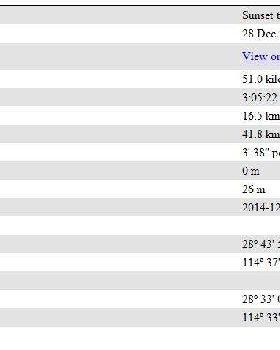 Stats