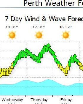 Kitesurfing