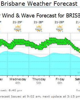 forecast 2.2.15