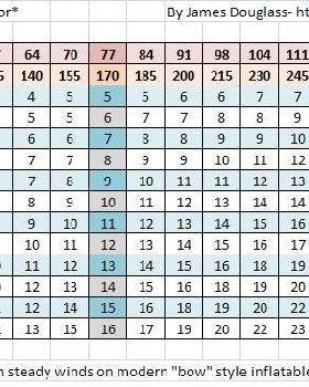Kite size for rider weight