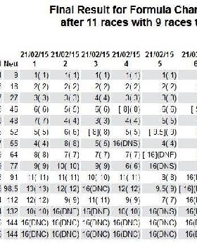 Formula Overall