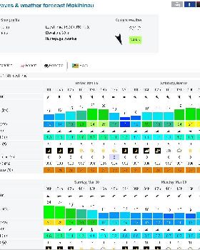 Ruakaka Wind 6th Mar 2015