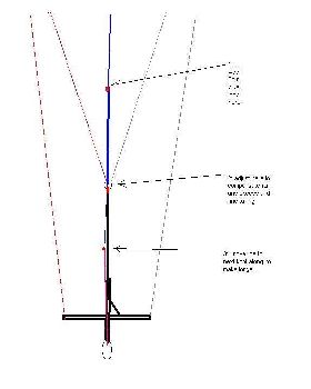 north bar diagram