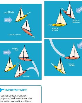 Port gives way to Starboard and windward boat keeps clear of leeward boat