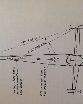 roll angle copy