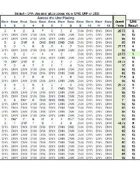 20 Mar 2016 Class 5 & Club 88 Handicap Results