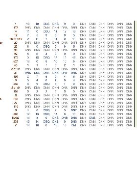 Class 5 Easter Regatta Short Course Results