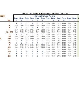 5.6 Mini Easter Regatta Short Course Results