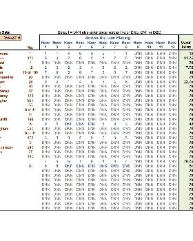 03 04 2016 Class 5 & Club 88 Handicap