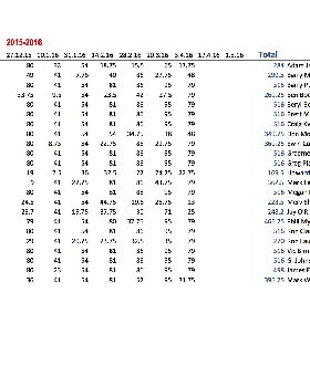 2015 2016 Class 5 Handicap Races