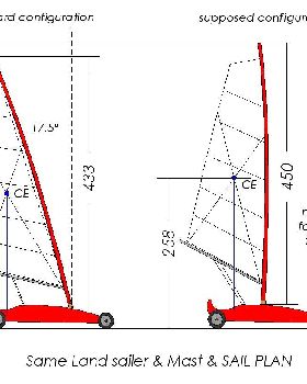 Landsailer