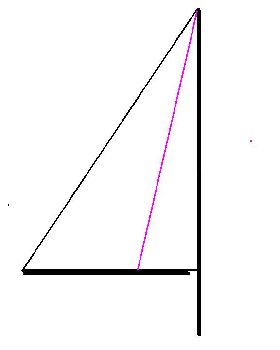 Forward Swept Mainsail