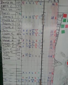 3 Dec results