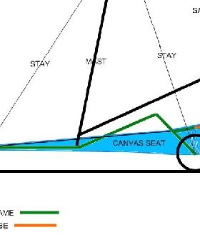 Landyacht design idea