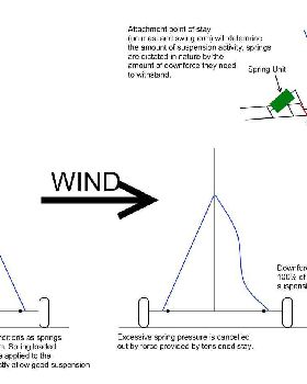 possible suspension design theory