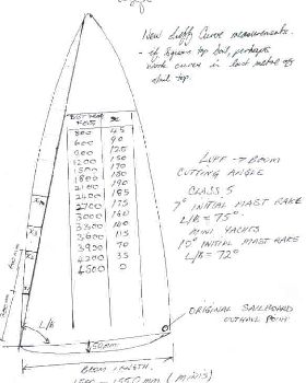 How I recut sailboard sails for landyachts