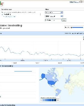 search volume in google for the word \"landsailing\"