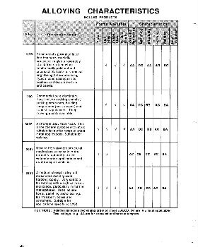 Aluminium Data