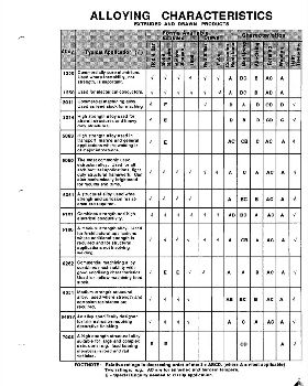 Aluminium Data
