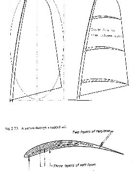 Padded Sail