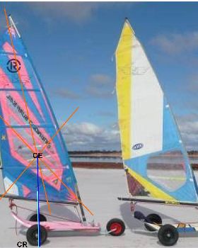 Lefroy mini CE-CR