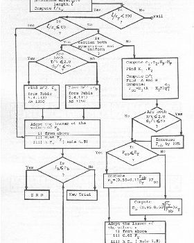 The Magic Formula