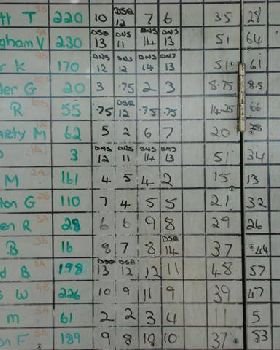 final day results wa titles