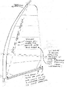 Sail question