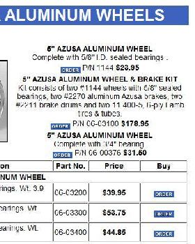 wheels