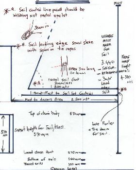 Sail measurements
