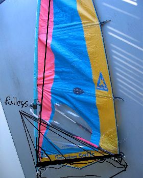 Land Yachting