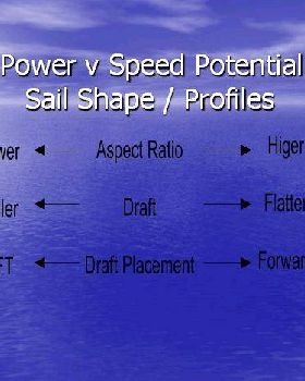 Sail shape  profile