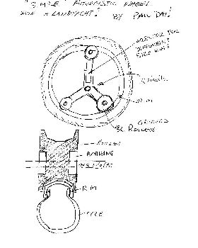 a wheel idea