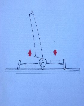Land Yachting
