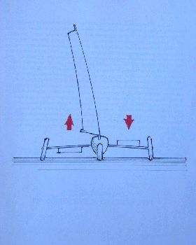 Land Yachting