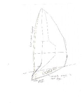 gaastra recut