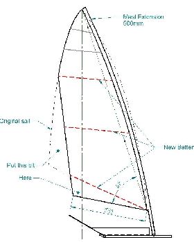 sail mod 2