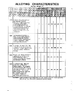 Aluminium Data2