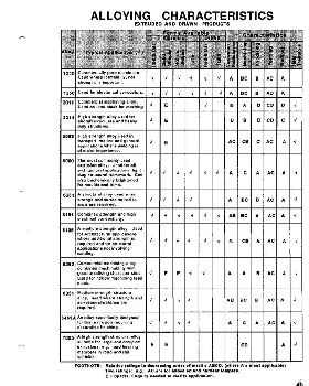 Aluminium Data3