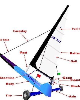 landyacht basic profile