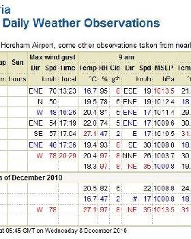 horsham weather