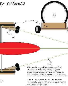 Crazy Wheels concept