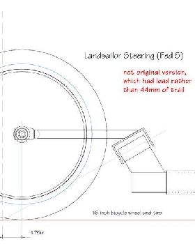 modified US Fed 5 Steering diagram