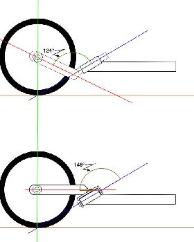 fork angles