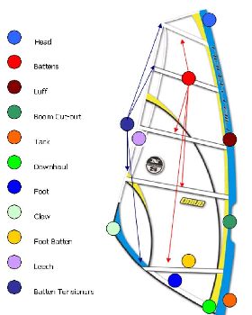 sail anatomy 2