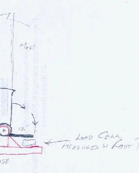 Class5MastStep LoadTest